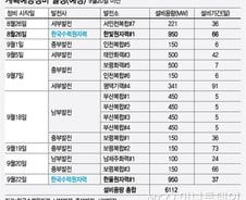 [단독]내달 발전소 15곳 가동중단...'9월 전력대란' 또?