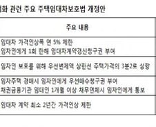"뾰족한 해법없다"…'전·월세상한제' 도입되나