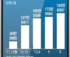 [단독]알뜰폰 이용자, 휴대폰 본인 인증 못받는다  