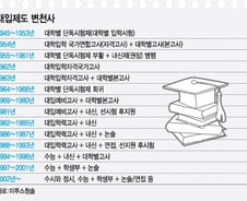 [표]대입제도 변천사