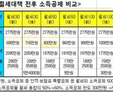 연봉 4천만원 직장인, 50만원 월세살면 '9만원'혜택