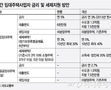"전월세난, 매매로 해결"..사실상 '4.1 후속대책'