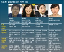 "역대 최강 대책이지만 전·월세보다는…"