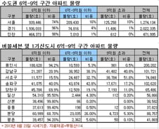 왕따당한 '하우스푸어'…수도권 30만가구 '멘붕'