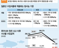 日수산물 '방사능 공포', "쟁점 알면 두렵지않다"