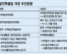 [단독]균특법 전면 개정… 朴 지역공약 이행 '신호탄'