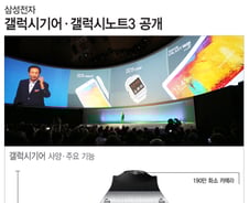 [그래픽뉴스] 삼성 '비장의 무기' 갤럭시기어·갤럭시노트3 출격