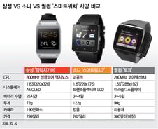 '스마트시계' 차실래요? 어떤걸로…