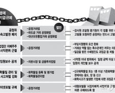 '선한 의도' 의원입법, 경제적 약자만 피해 입어 