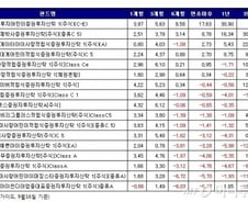 우리 아이 추석용돈, 어디에 넣어둘까? 