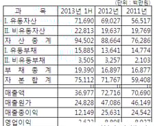 [단독]코스닥상장사 MDS테크놀로지 매각된다