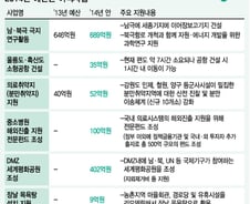 [2014예산]이혼전 '힐링법정'·울릉도 공항…이색예산사업은?