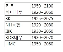 10월, 코스피 연고점 경신 기대해볼까