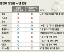 [단독]이마트, 17일부터 알뜰폰 판다