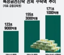 '동양사태 주범' 특정금전신탁 왜 문제인가