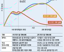 구멍 뚫은 원조벤처, '죽음의 계곡' 넘은 방법은?