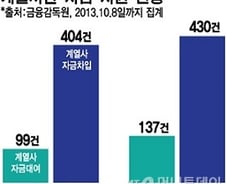 제2 동양 나올라…계열사 돌려막기 5.2조