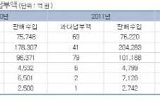"한전, 전기요금 과다수납 5년 동안 1000억원"