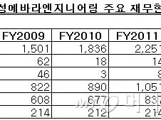 [단독]효성 계열사, M&A 매물로 등장