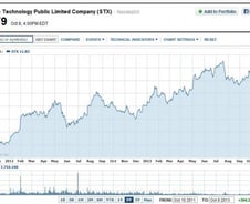 [단독]삼성전자, 주식투자로 '1조' 벌었다