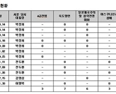 'A급 전범'日아베총리 외조부에게 정부 훈장 수여