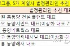 [단독]동양 김철 최측근, 동양인터 대표직 사임