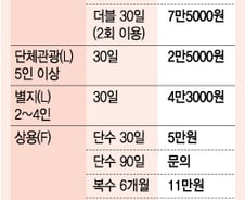 [단독]중국 갈 때 꼭 발급받는 비자 비용 오른다