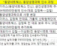 동양 실세라인, 적자 계열사와 '수상한 거래'
