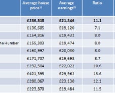 英민간 주택조합 "맞춤형 주거복지 완성"