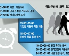 삼성 공채 지원자 "면접용 표정 배우는데만 40만원"