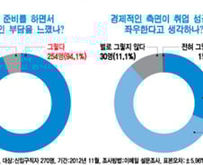 취업 쌍꺼풀 48만원, 컨설팅 100만원…"절박함 먹고 크는 시장"