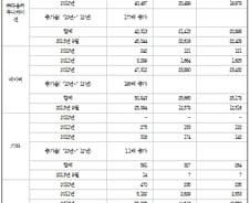"네이버 등 포털 저작권침해 3년간 약 200배 늘어"