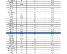 증세 논쟁, 법인세·소득세 놓고 '시각차' 뚜렷