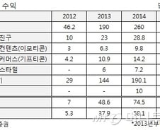 [단독]카톡 5조 IPO, 삼성증권이 잡았다