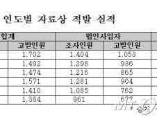 전자세금계산서 시행에도 '자료상' 여전