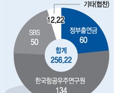 MBA 간 '한국인 첫 우주인' 이소연 국감 도마에 