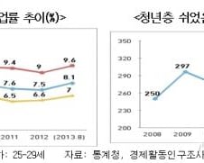 취업 '5대 스펙' 옛말… 이젠 '8대 스펙'