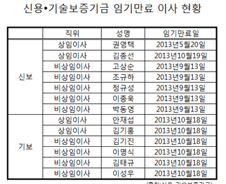 임기 끝나도 못 그만두는 이사님들 