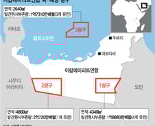 [단독]석유公·GS에너지, 5억배럴 UAE유전 내달 시추