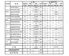"정부, 영세기업에서 돈 모아 국정과제 추진"