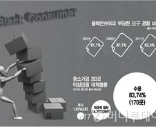 '블랙컨슈머' 앞에서 더 움츠러드는 中企 왜?