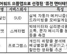 2013년 모바일시장 '퓨전' 엔터테인먼트 앱 돋보였다