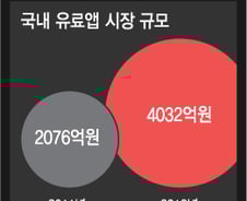 모바일 앱 시장 5년, 생존전략이 바뀐다