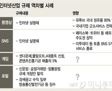 [단독]규제역차별, 토종 인터넷벤처 '추풍낙엽' 신세