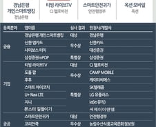 [그래픽]2013 대한민국 모바일앱 어워드 기업부문 대상은?