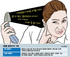 "우기면 돈" 王짜증 악성고객, 금융권 민원 백태