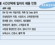 [표]삼성 시간선택제 일자리 직무별 채용규모