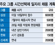 재계, 시간선택제 일자리 창출 '잰걸음'