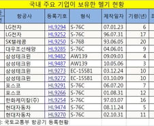 자가용 헬기 탑승자 관리 안되고..지휘체계 부담
