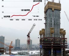 제2롯데월드, 819억원에 산 땅 25년만에 200배